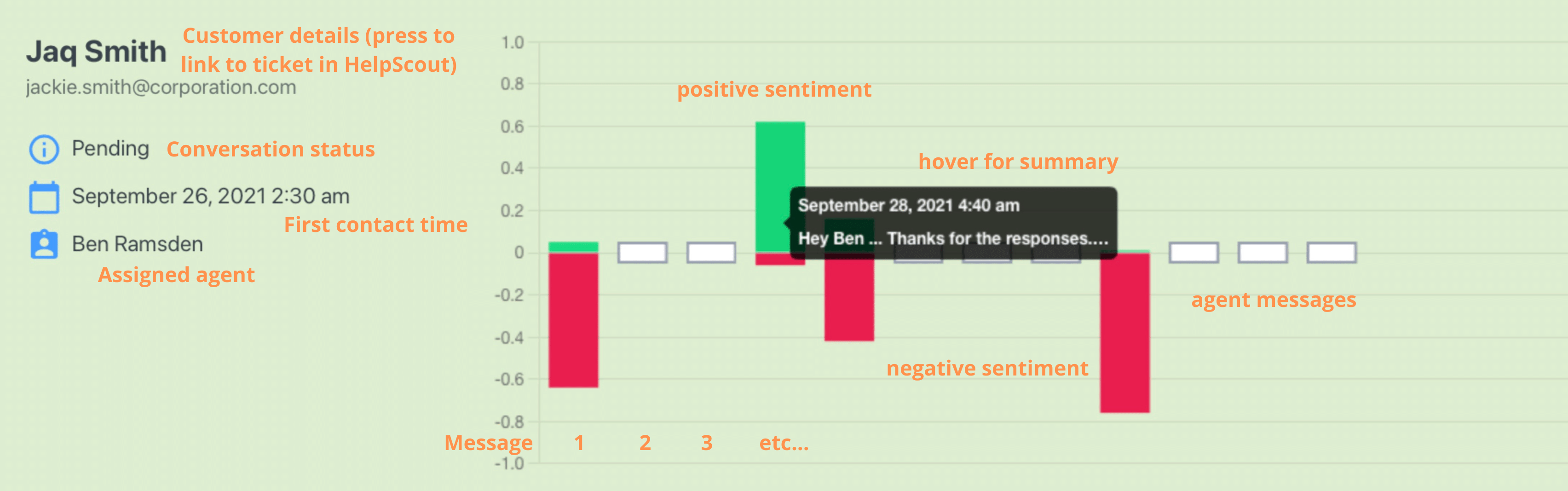 Sentiment dashboard